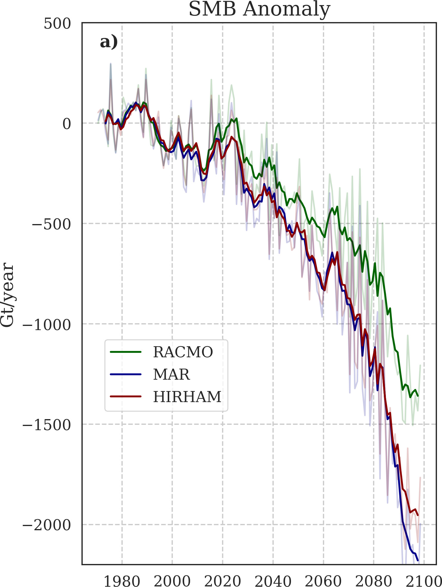 Greenland-Annual-Mass-Balance.jpg