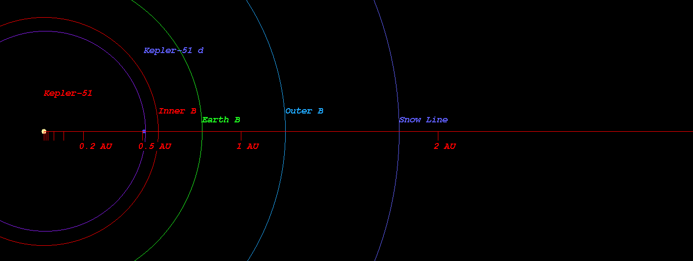 Kepler-51_d_Orb.png