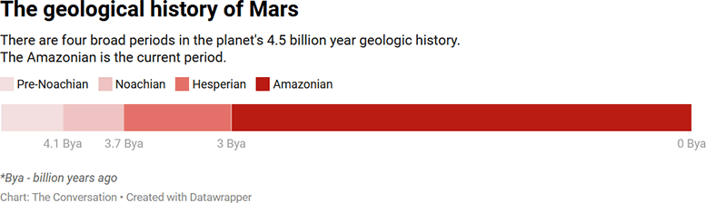 Geological-History-of-Mars.png