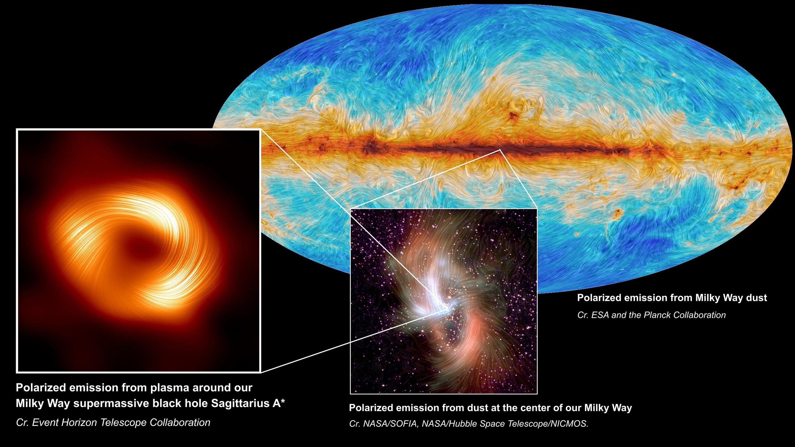 Polarized-Milky-Way-in-Multiple-Wavelengths-scaled.jpg