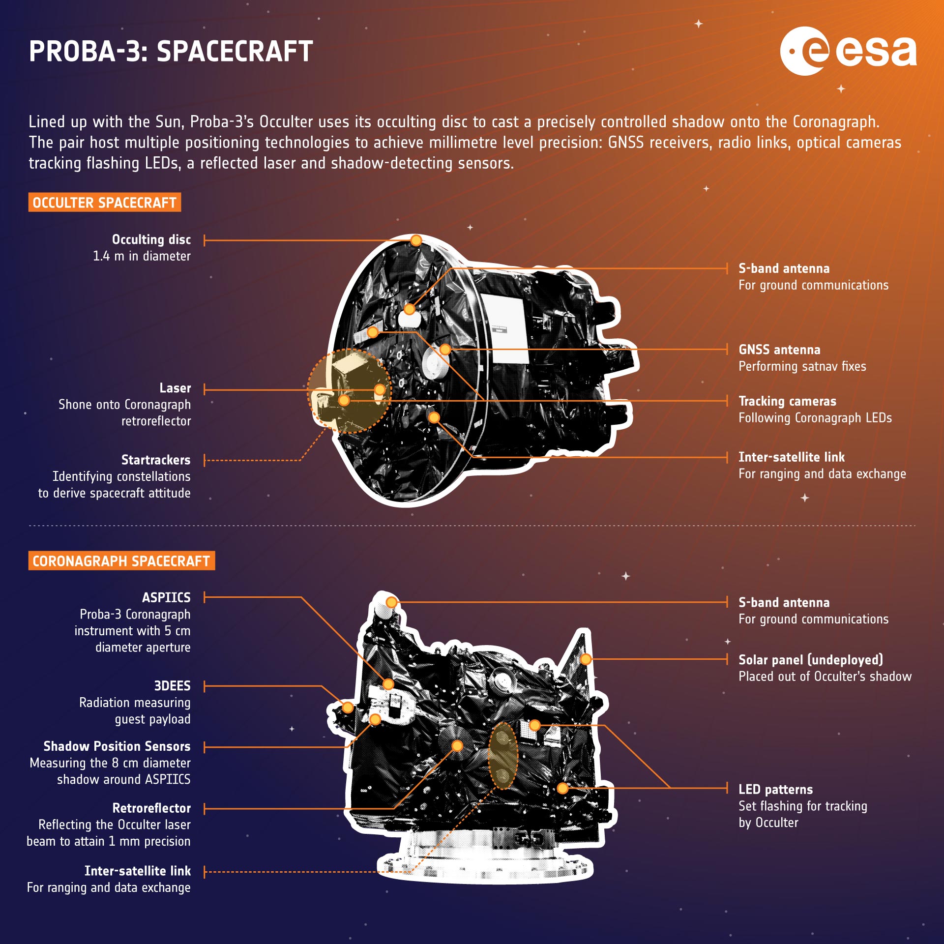 Proba-3-Spacecraft-Infographic.jpg