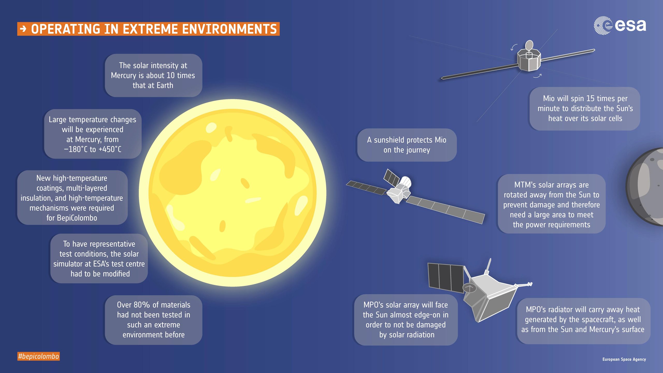 BepiColombo-Infographic-Operating-in-Extreme-Environments-scaled.jpg