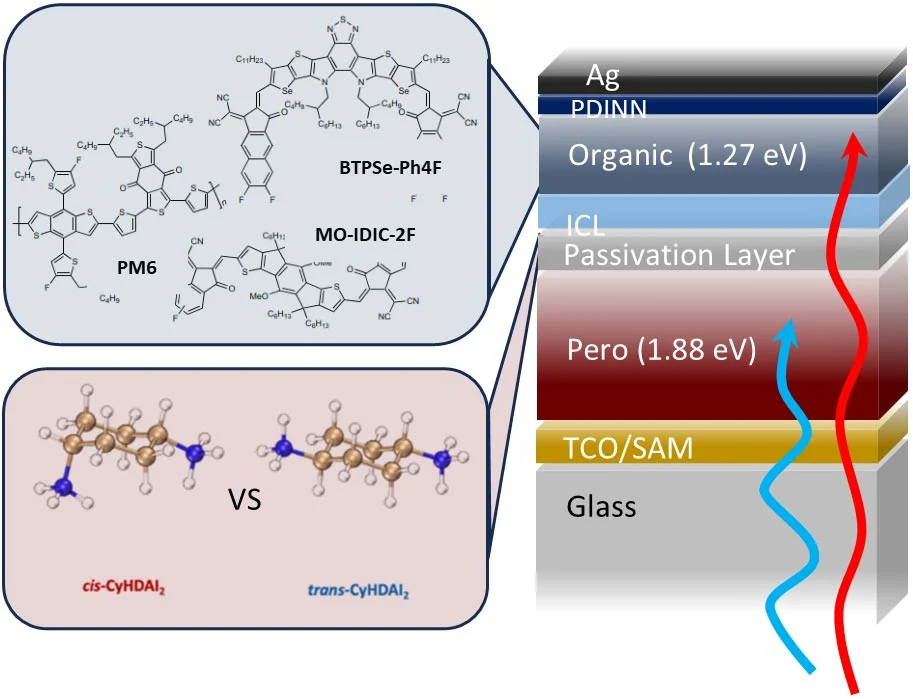 Schematic-Representation-of-Perovskite-Organic-Tandem-Solar-Cell-Setup.jpg