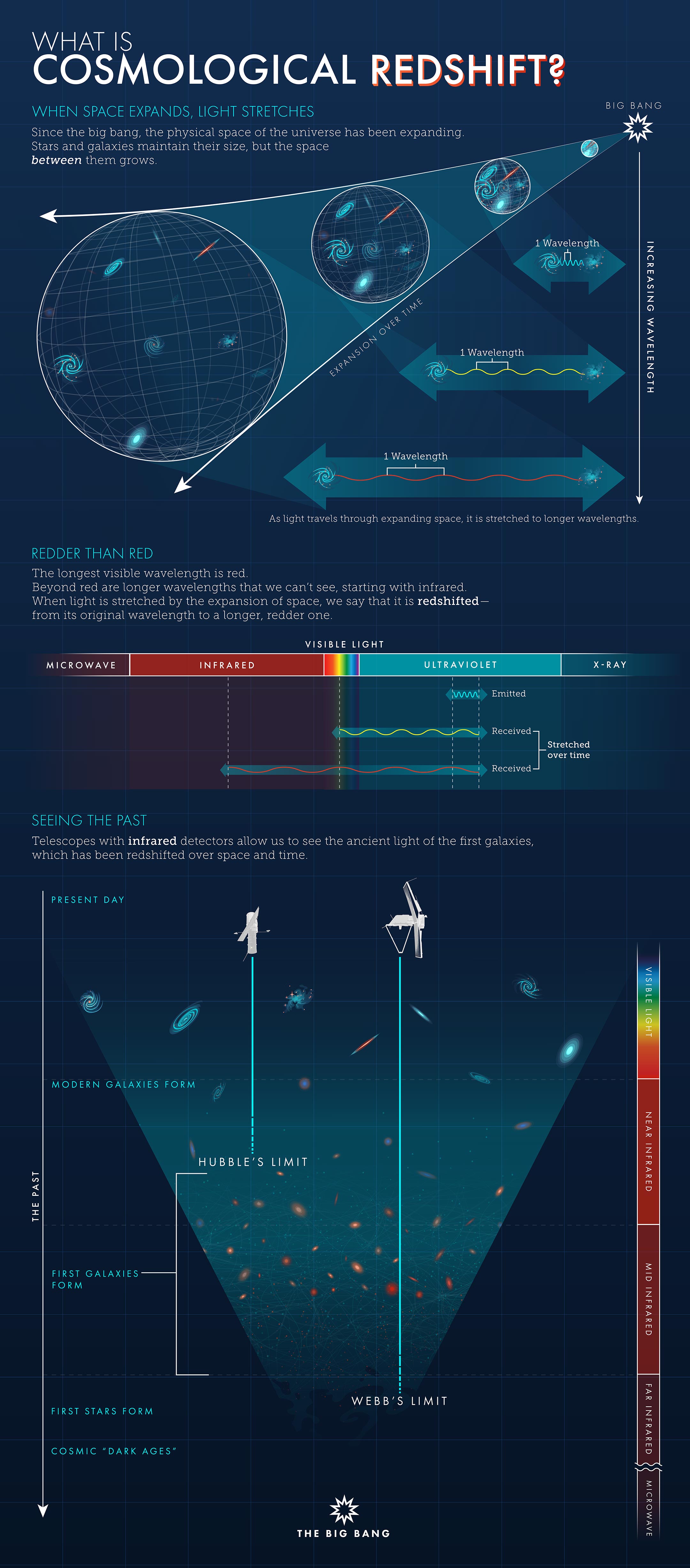 What-is-Cosmological-Redshift.jpg