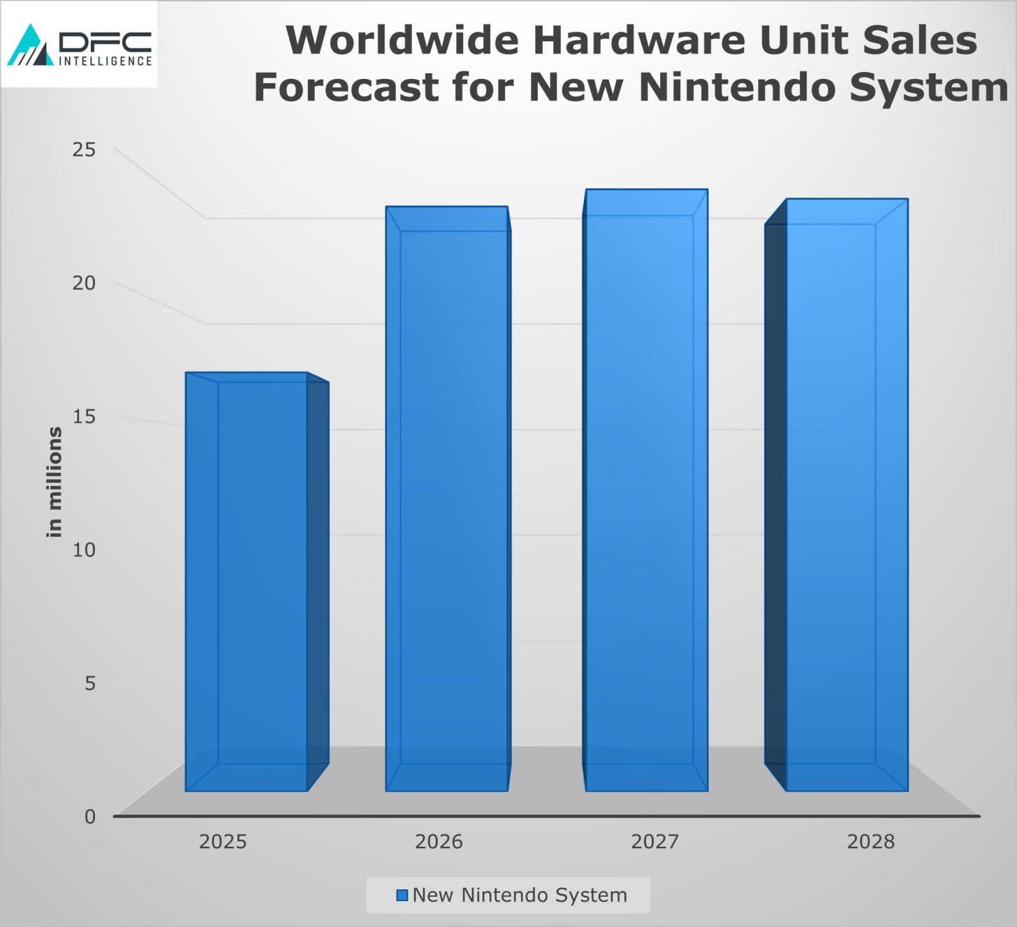 NintendoForecasts-1456x1328.jpg