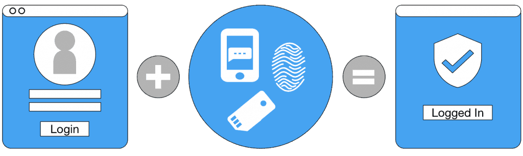 mfa_graphic_v4-1024x307-1.png