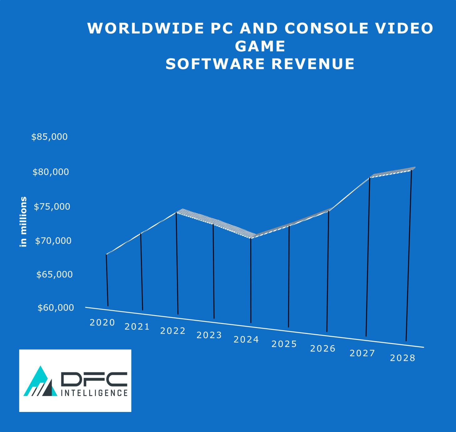 VideoGameSoftwareForecast-1456x1379.jpg