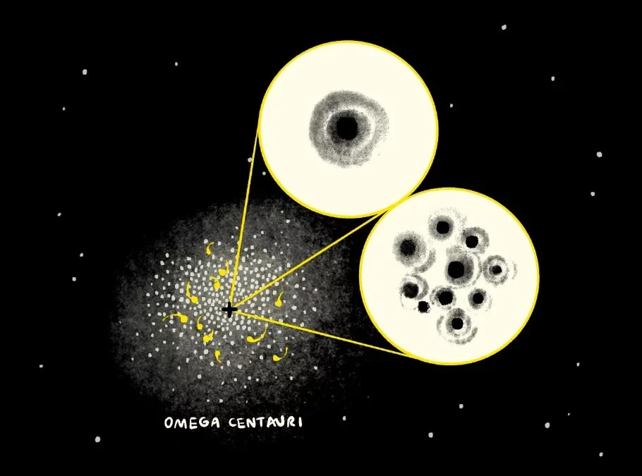 Omega-Centauri-Black-Holes.jpg