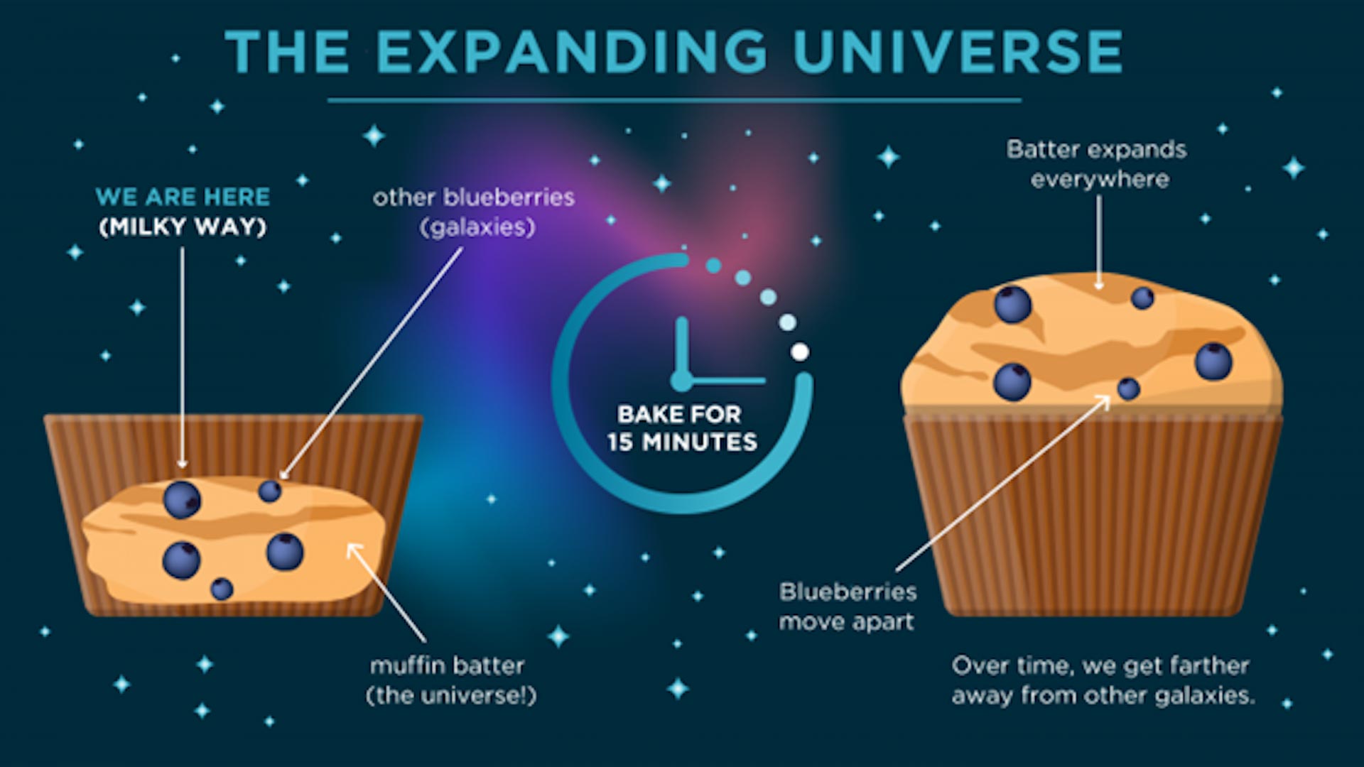 Expanding-Universe-Muffin.jpg