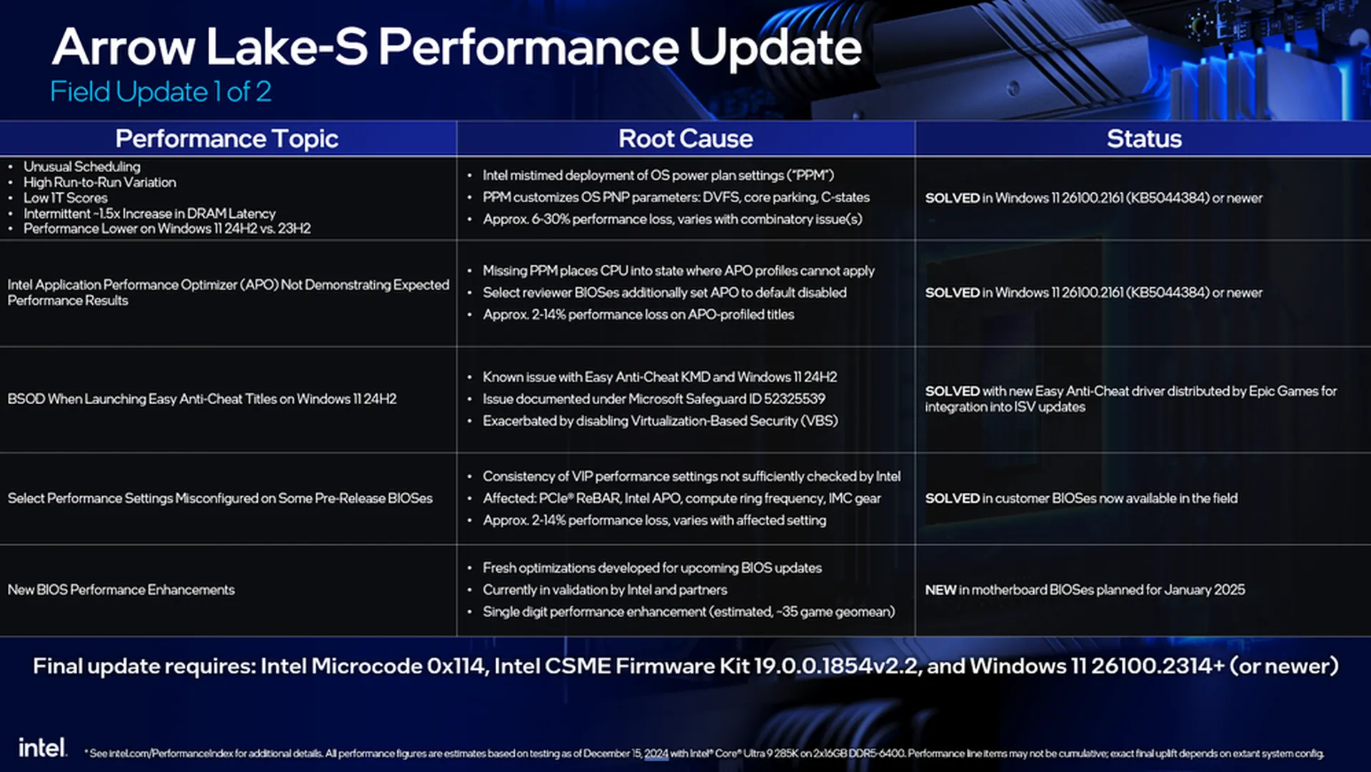 intel_arrow_lake_update.webp