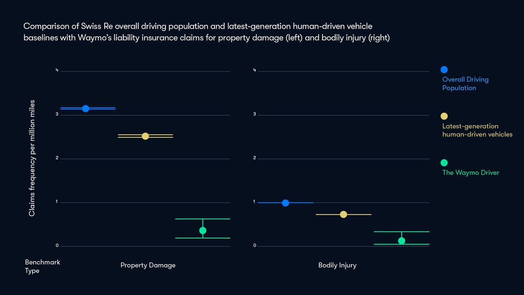 SwissRe_Waymo_Infographic.jpg