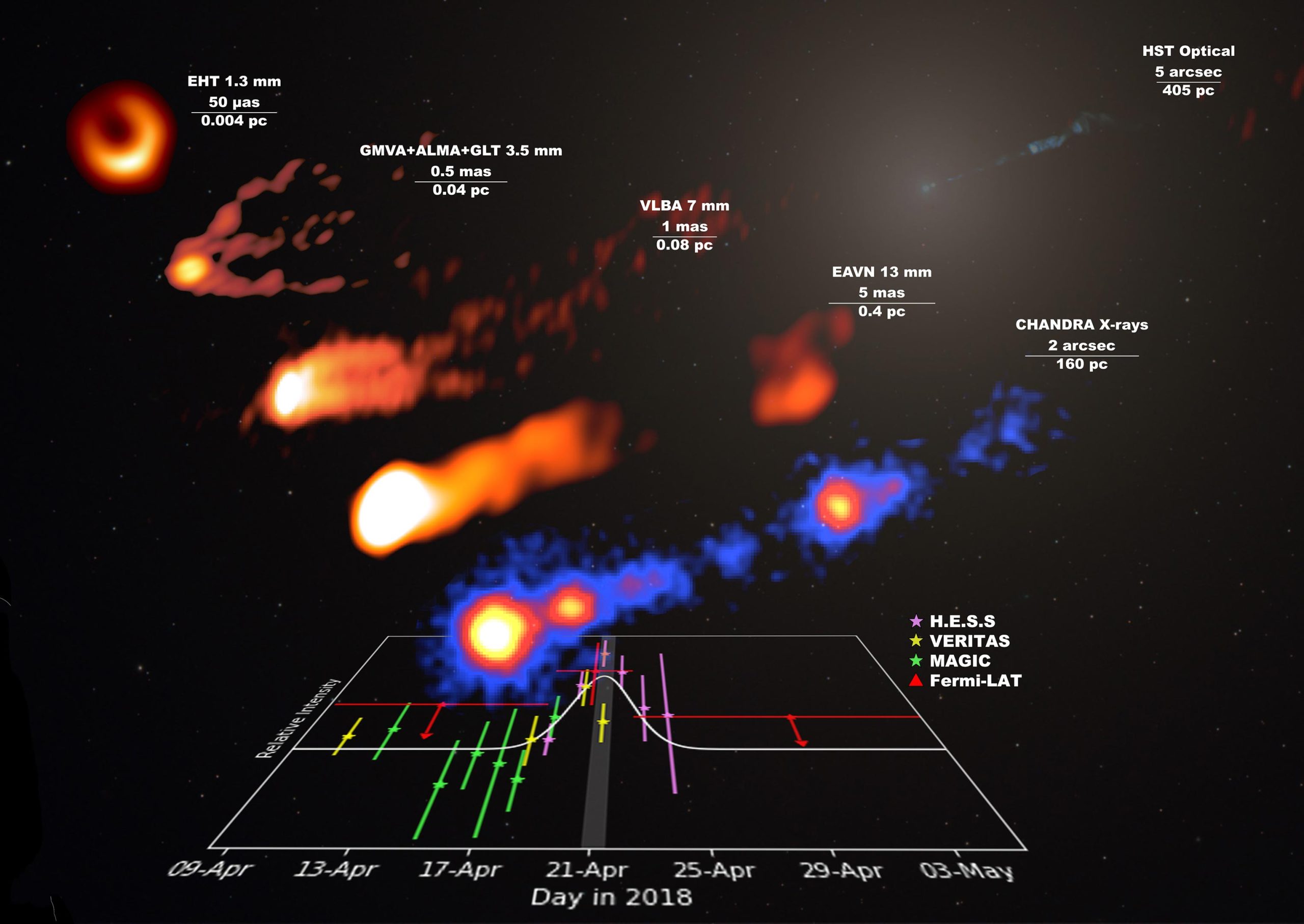 M87-Gamma-Ray-Flare-Light-Curve-Plot-scaled.jpg