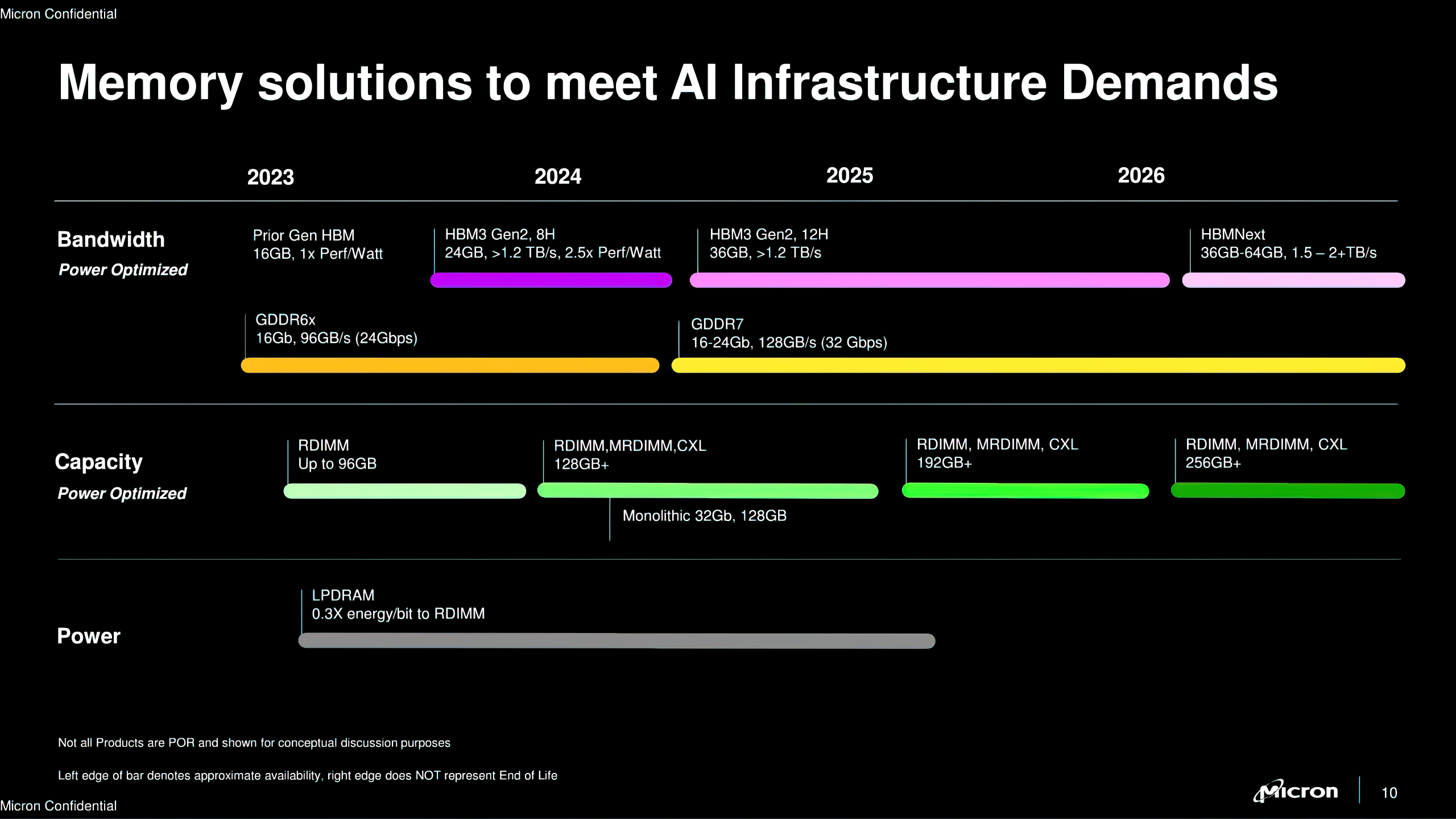 Micron-HBM3-Gen2-HBMNext-HBM4-GDDR7-DDR5-DRAM-_6-g-low_res-scale-4_00x-Custom.png