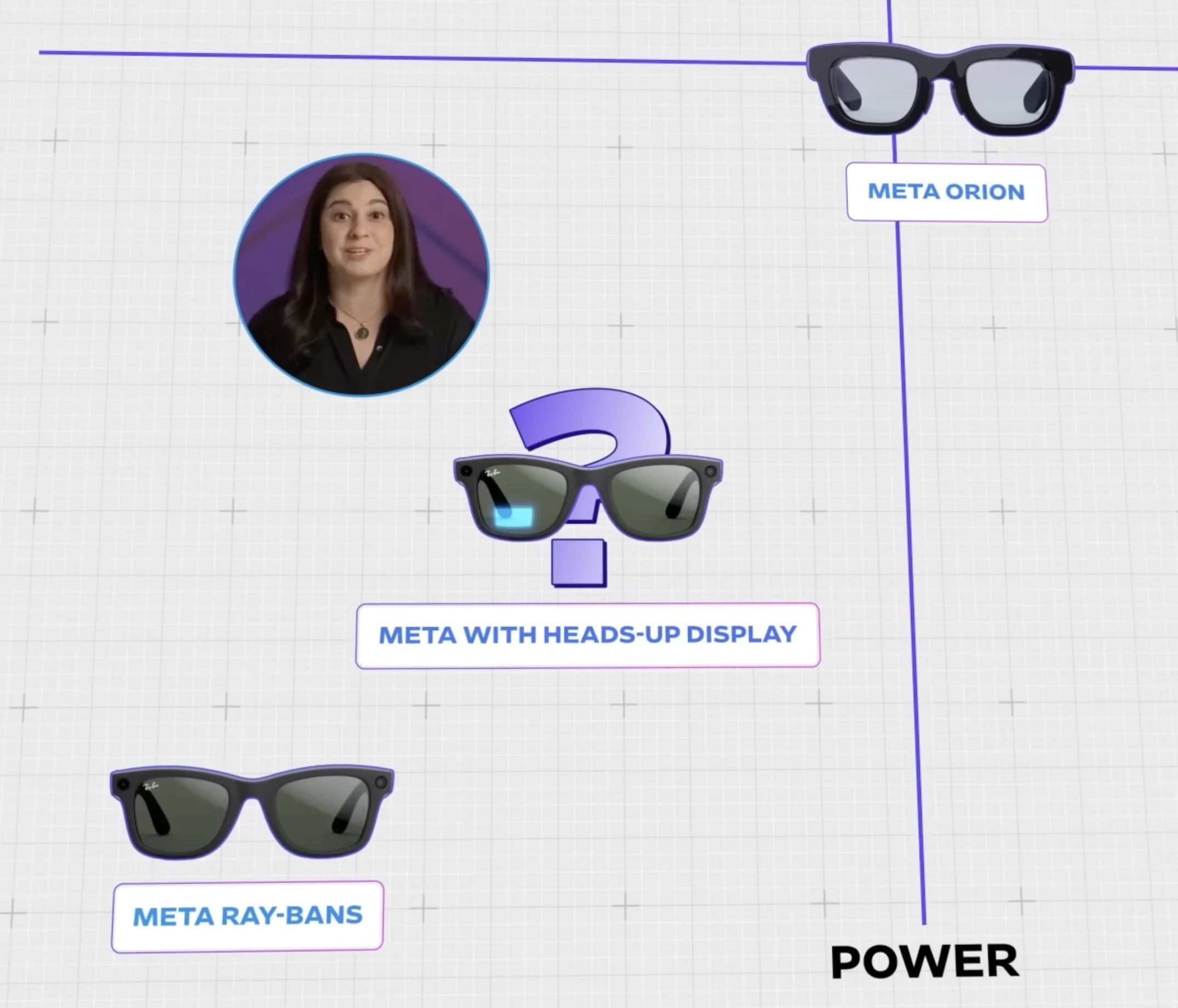 meta-says-ray-ban-users-want-smart-glasses-with-a-small-v0-849hpfzezp7e1.webp