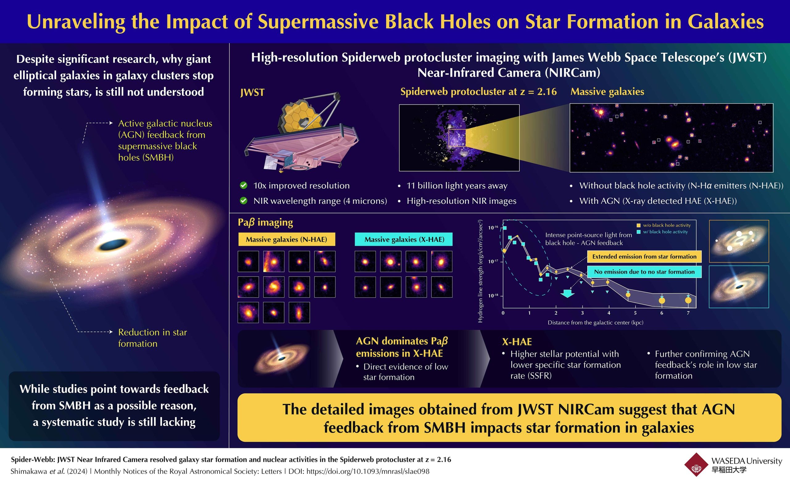 Role-of-Supermassive-Black-Holes-in-Stopping-Star-Formation-of-Massive-Galaxies-scaled.jpg