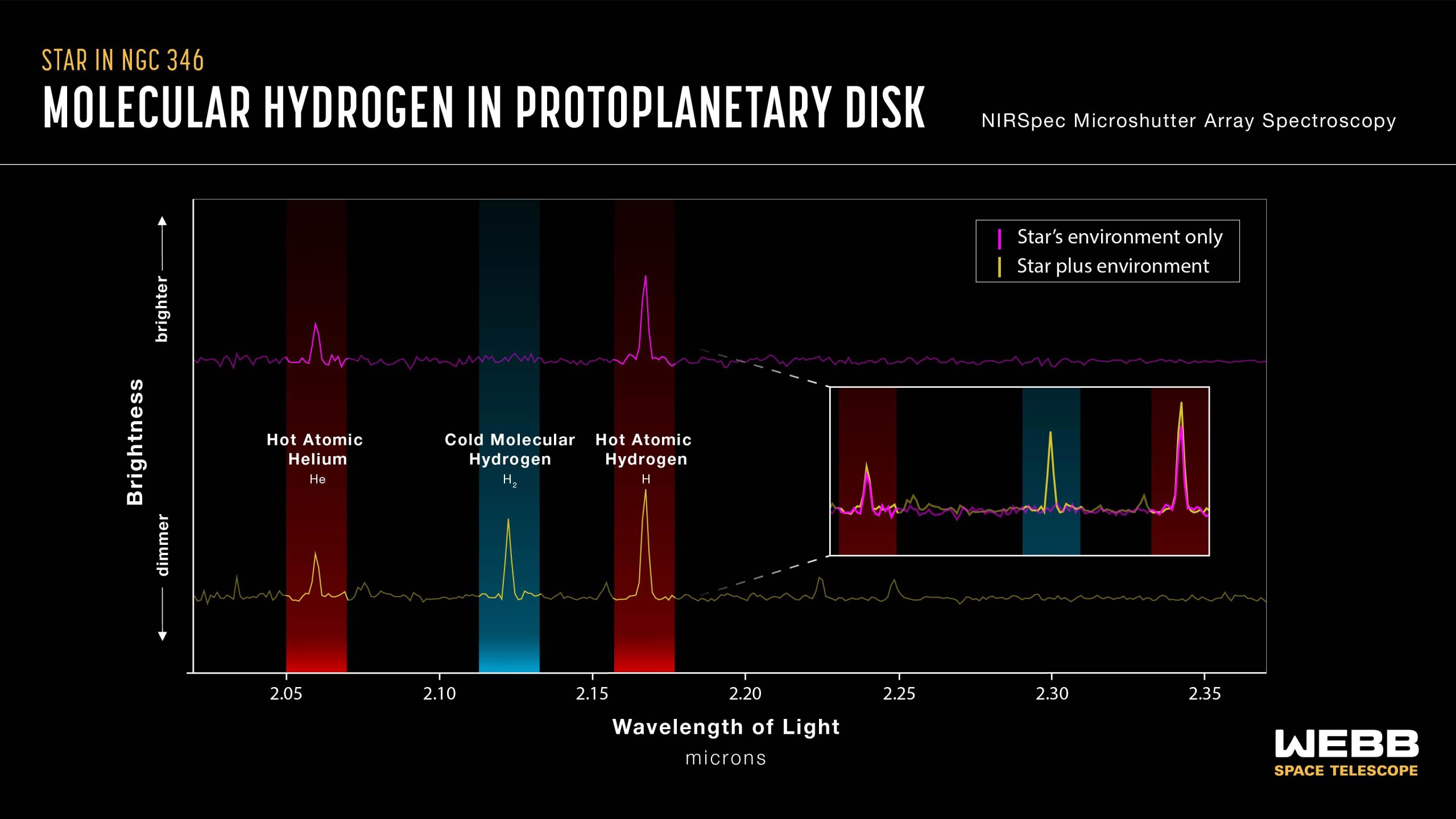 Protoplanetary-Disks-in-NGC-346-Spectra-Webb-NIRSpec-scaled.jpg