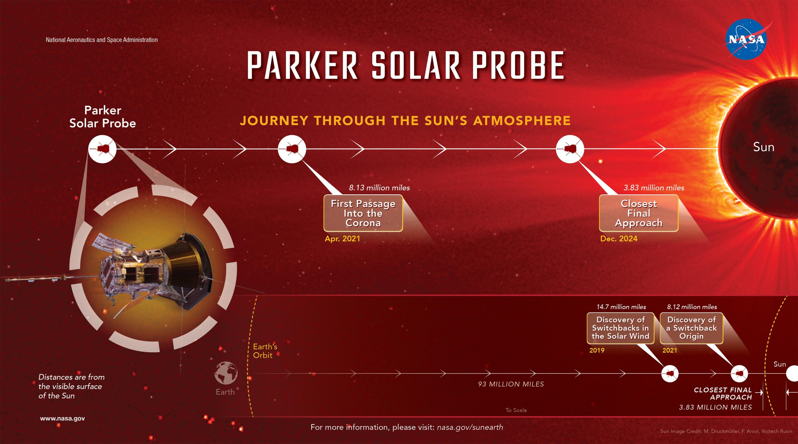 Parker-Solar-Probe-Closest-Approach-Sun-scaled.jpg