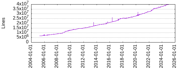 lines_of_code.png