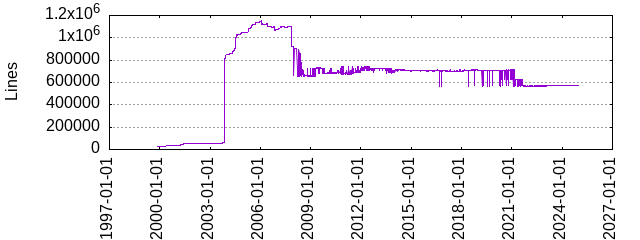 lines_of_code.png