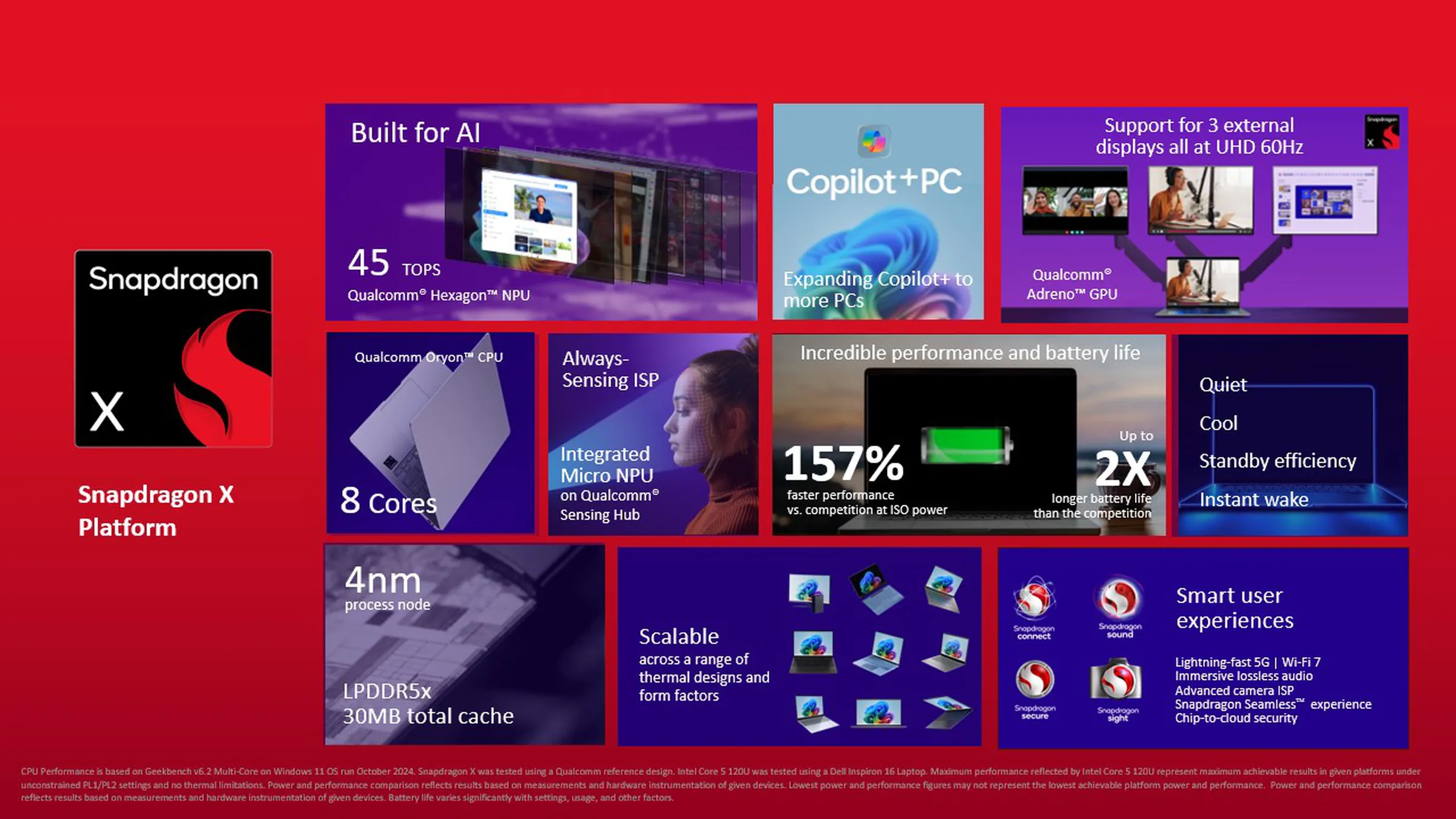 Summary_Slide___Snapdragon_X.webp