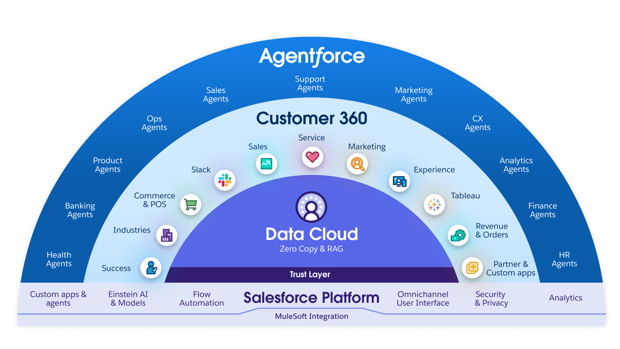 Product-portfolio-image-Salesforce-Platform-10.18.24-1080x608-1.webp