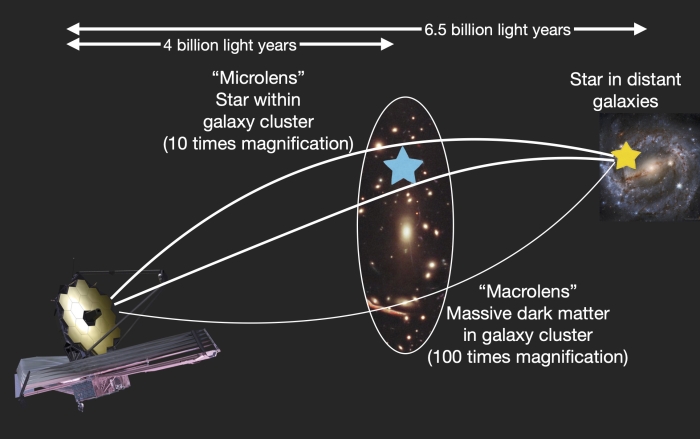 Gravitational_lens.jpg