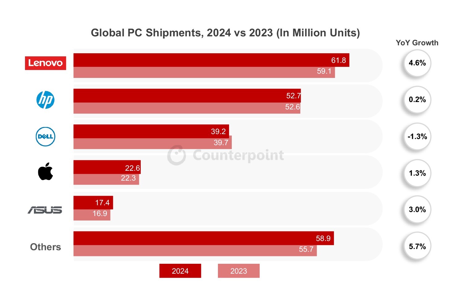 1737381961_counterpoint_global_pc_shipments_2024.jpg