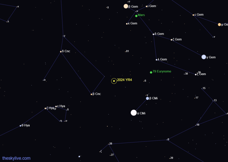 location-of-2024-YR4-as-of-Jan-27-2025-TheSkyLive-e1738021429557.png