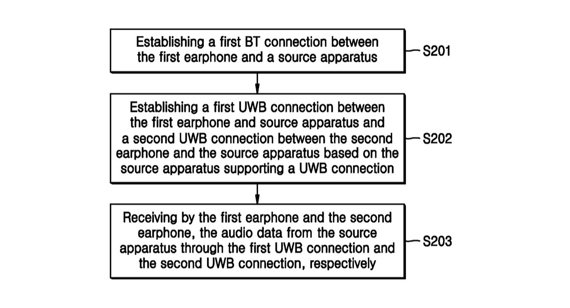 1738307575_samsung_uwb_earphones.jpg