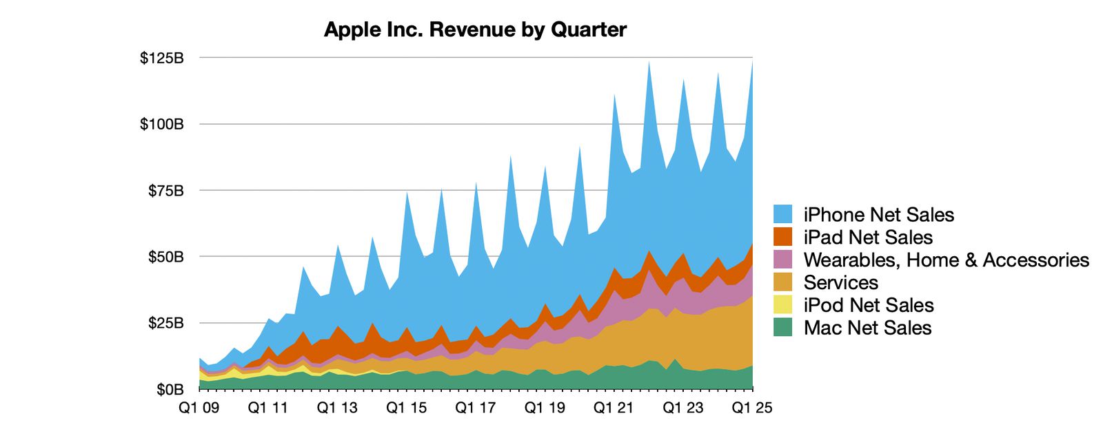 aapl-1q25-line.jpg