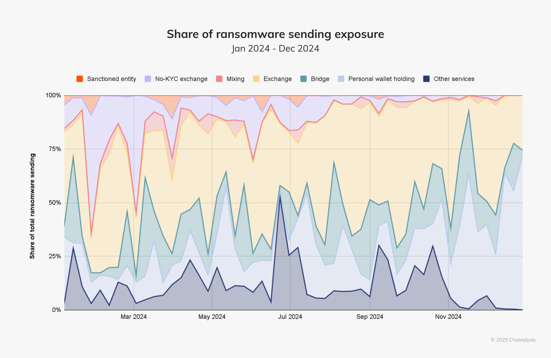 7-ransomware-chart.png
