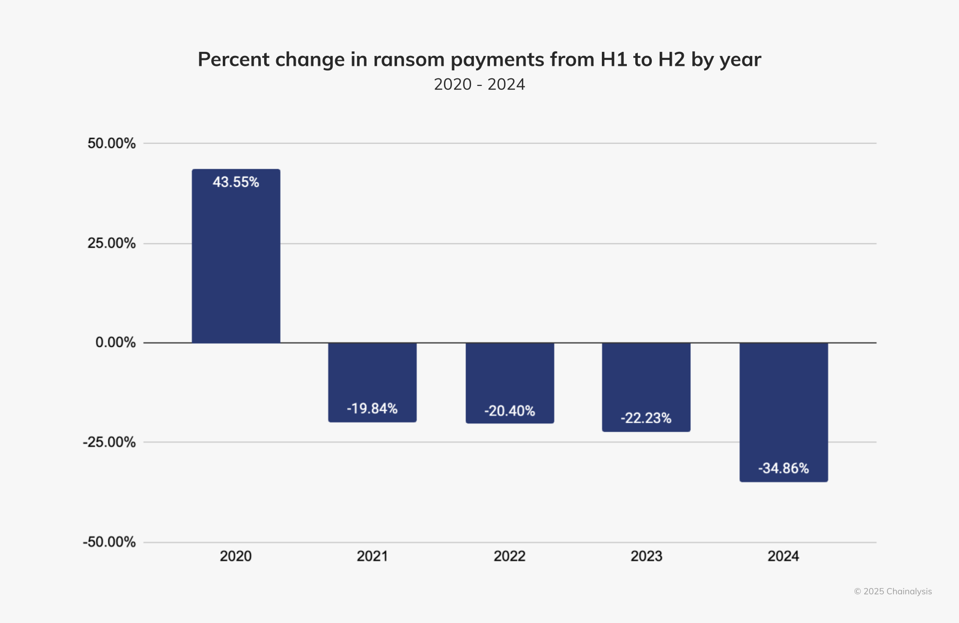 2-ransomware-chart.png