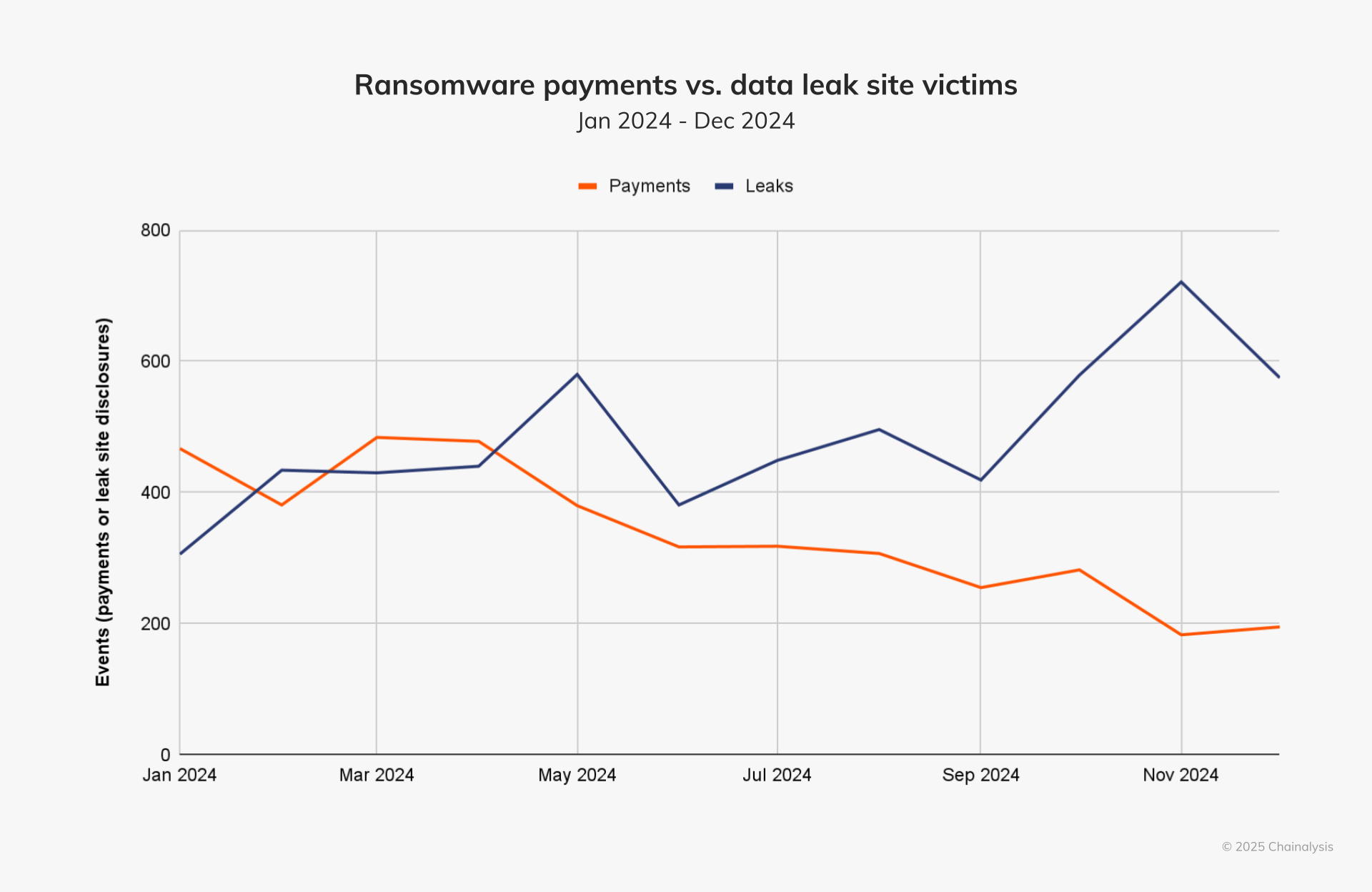 4-ransomware-chart.png