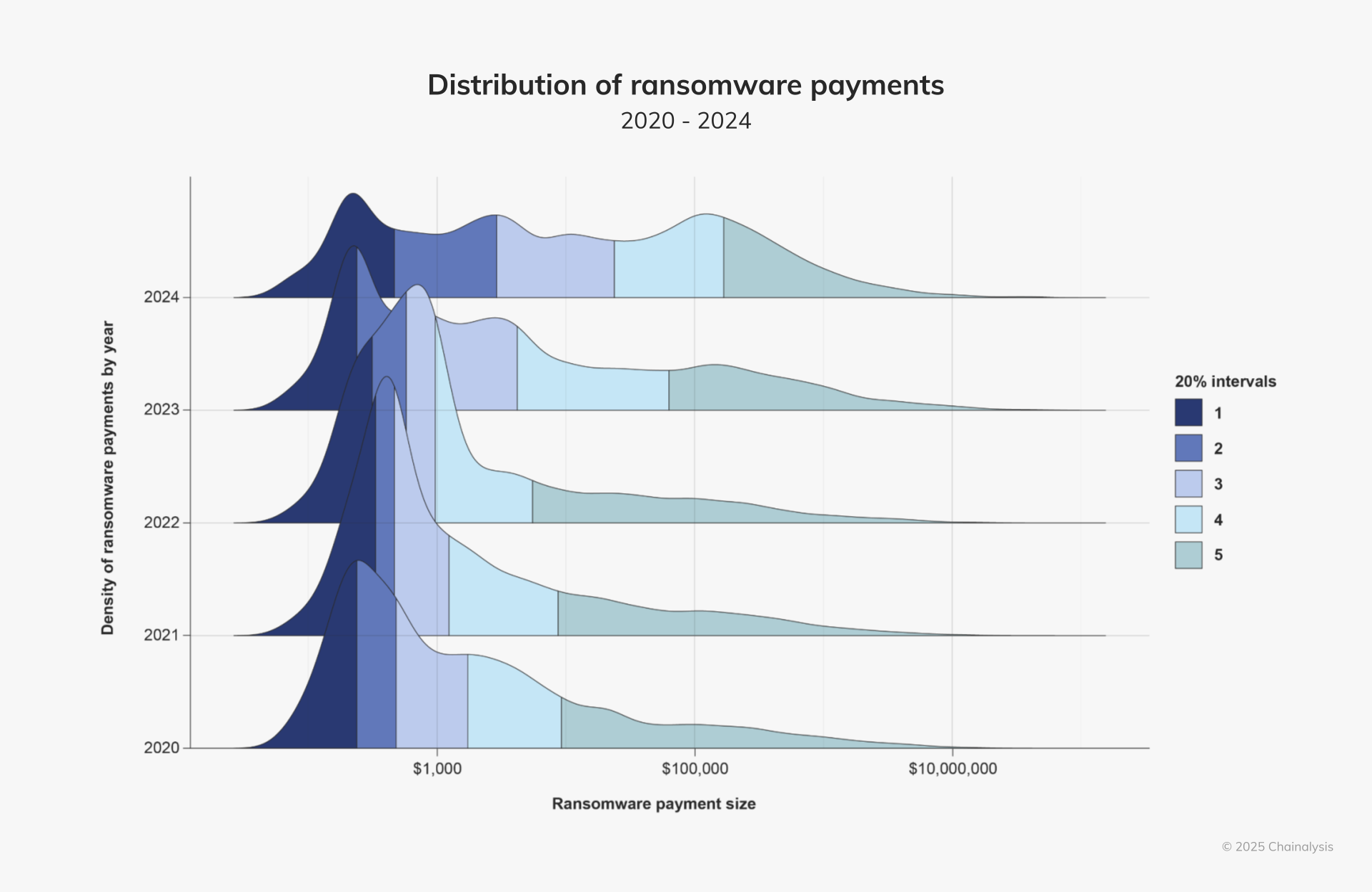 5-ransomware-chart.png