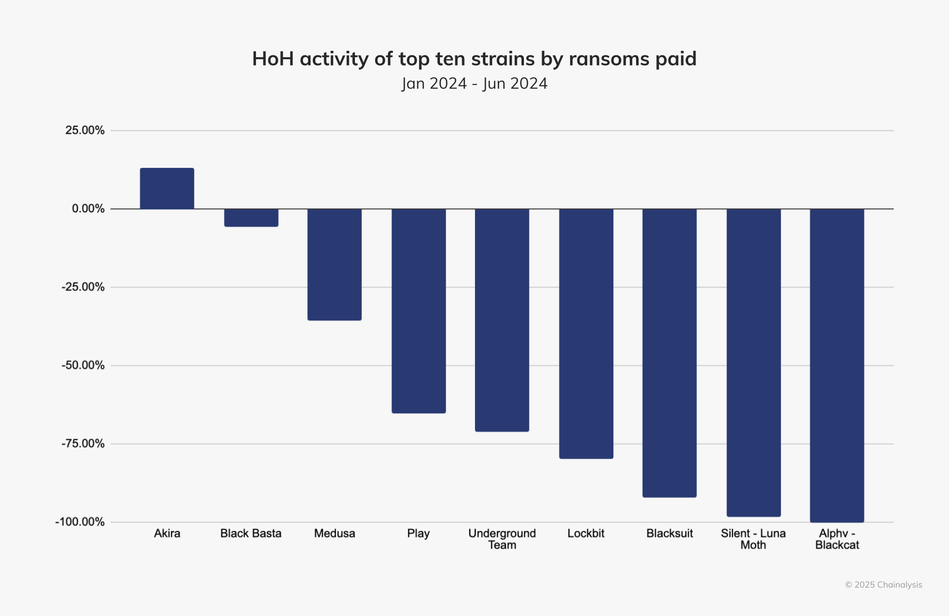 3-ransomware-chart.png
