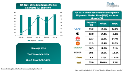 China Market Summary Q4 2024.png