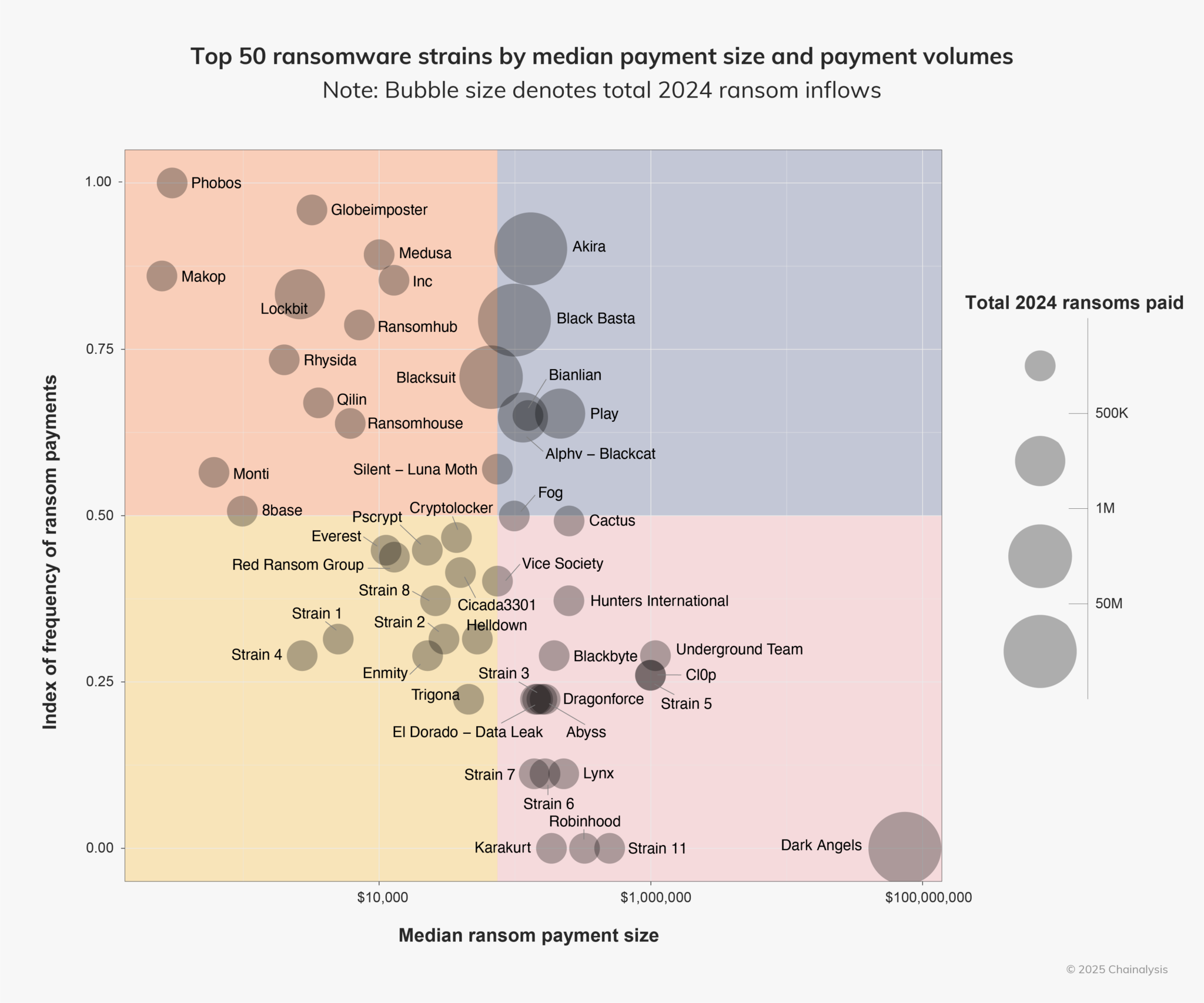 6-ransomware-chart-2048x1707.png