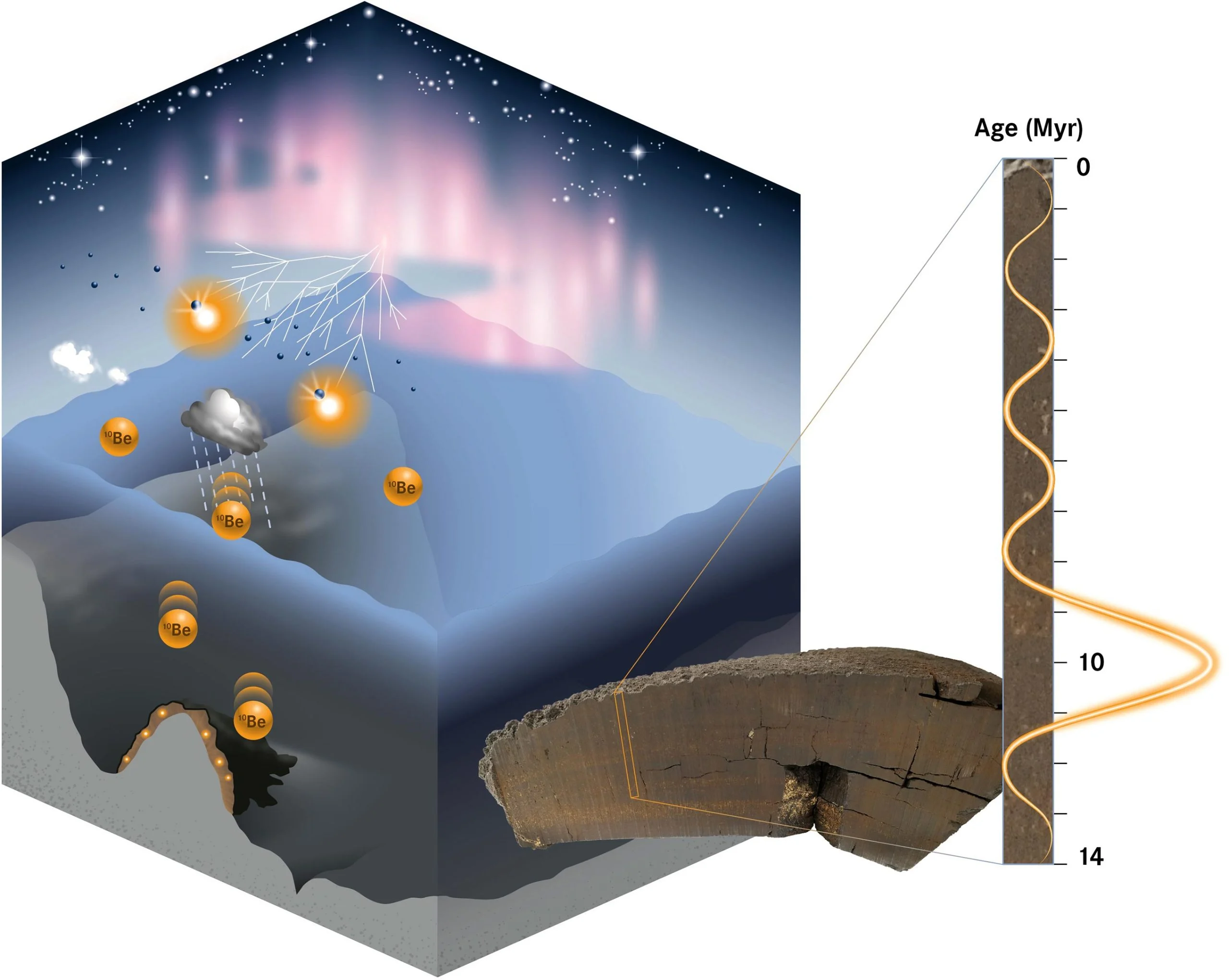 Production-and-Incorporation-of-Cosmogenic-10Be-Into-Ferromanganese-Crusts-scaled.jpg