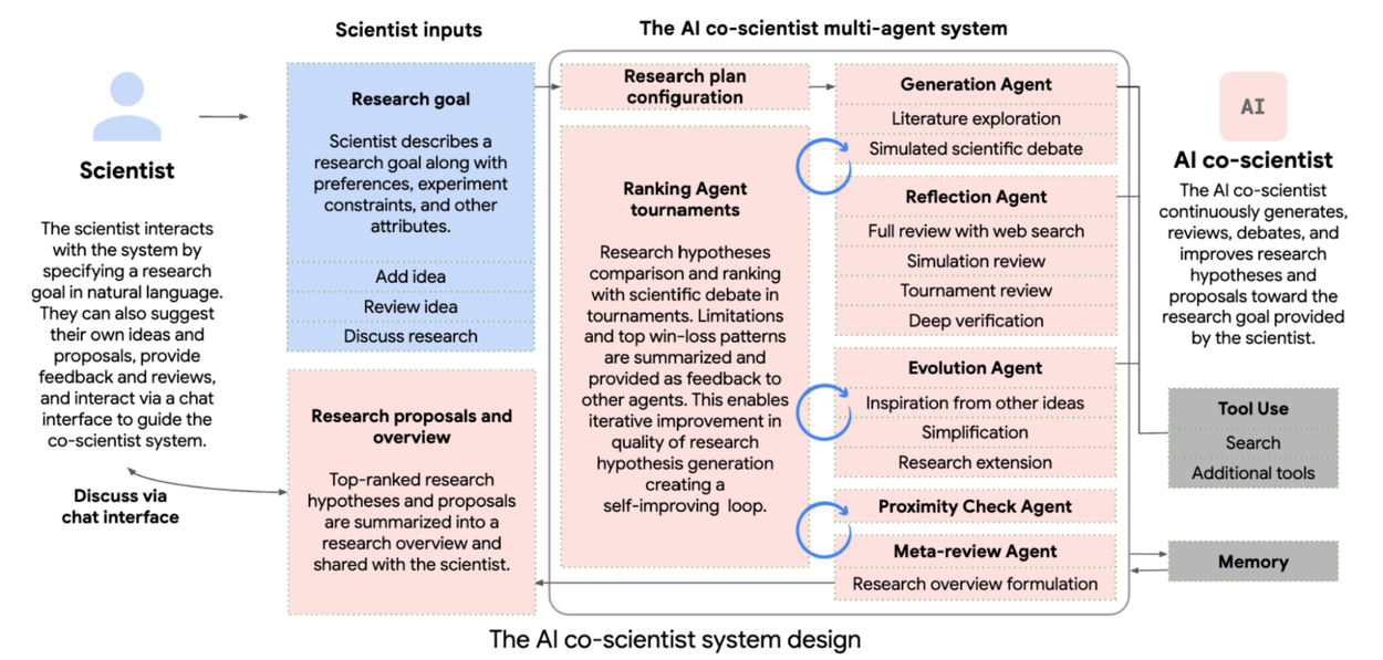 AICoScientist-1-Components.width-1250.png
