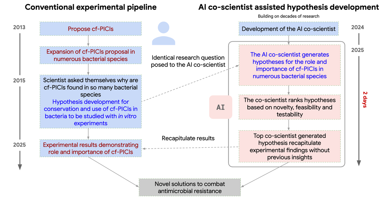 AICoScientist-10-RediscoveryTimeline.width-1250.png