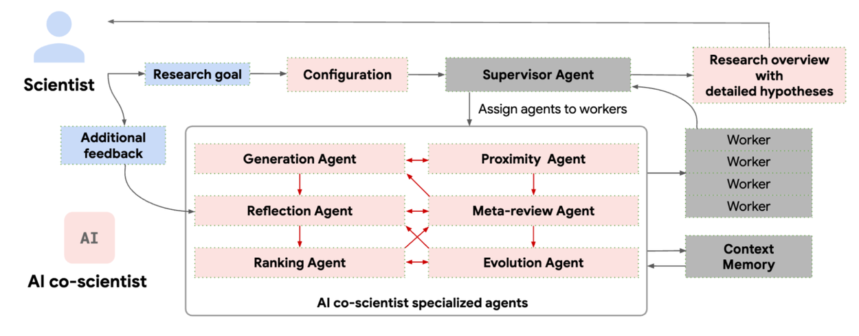 AICoScientist-2-Overview.width-1250.png