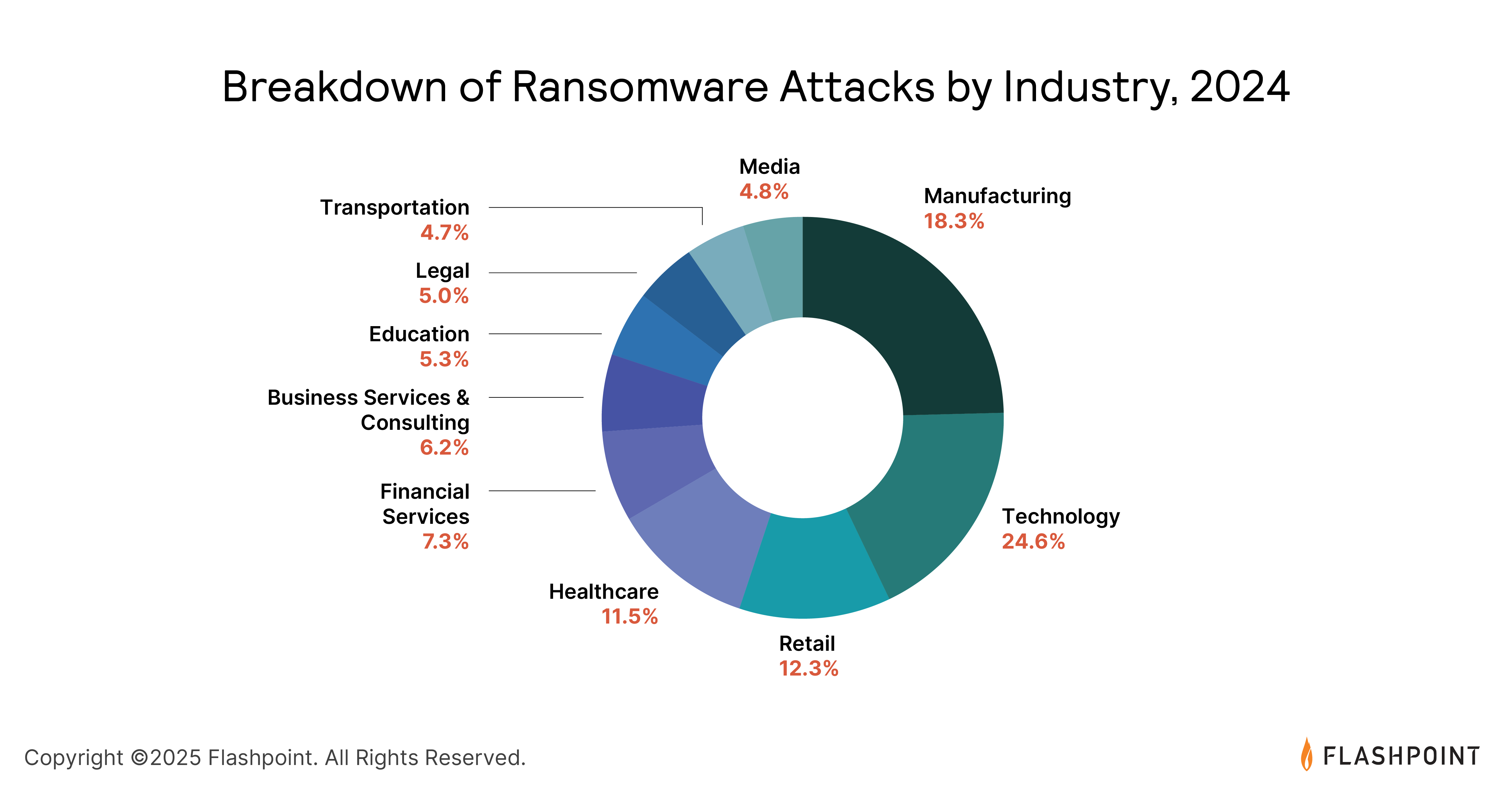 Flashpoint_2025_GTIR_Report_Graphic18.png.webp