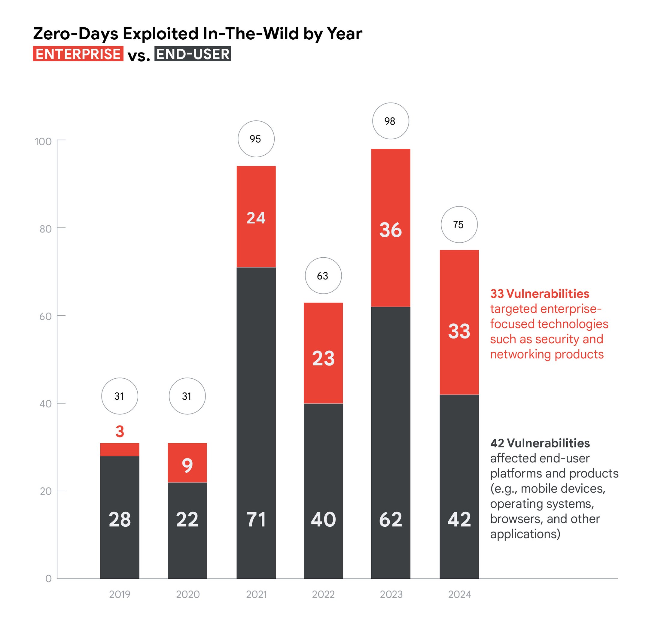 zero-day-2024-fig1a.max-2200x2200.jpg