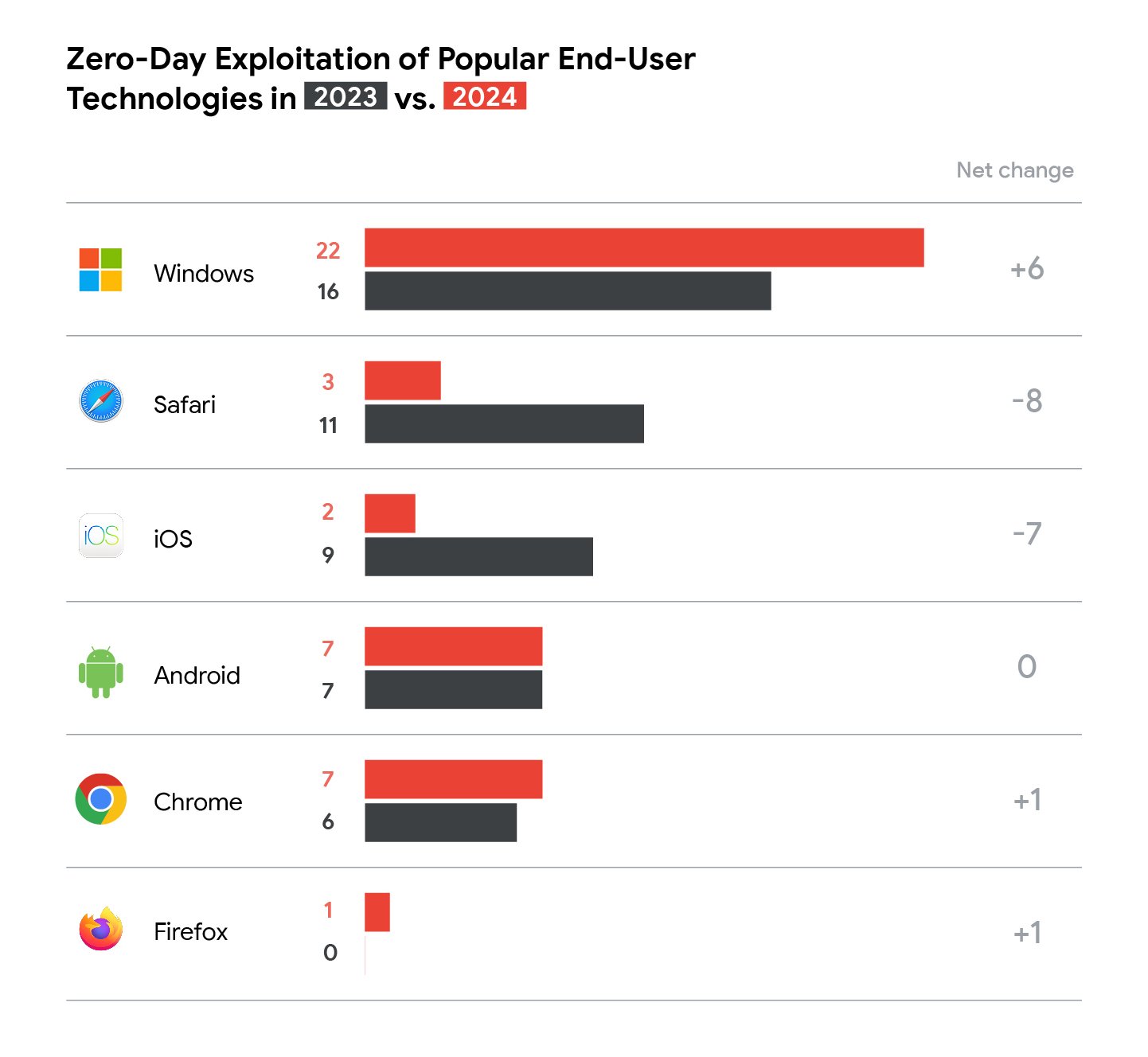 zero-day-2024-fig2.max-1500x1500.jpg