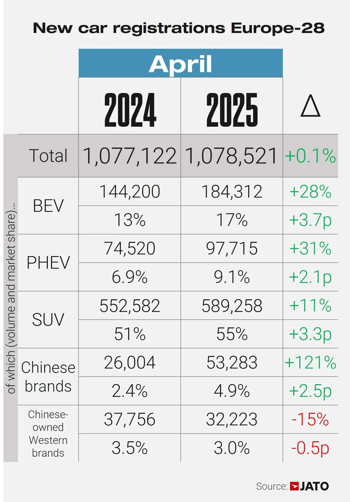 European car regs April 2025.webp