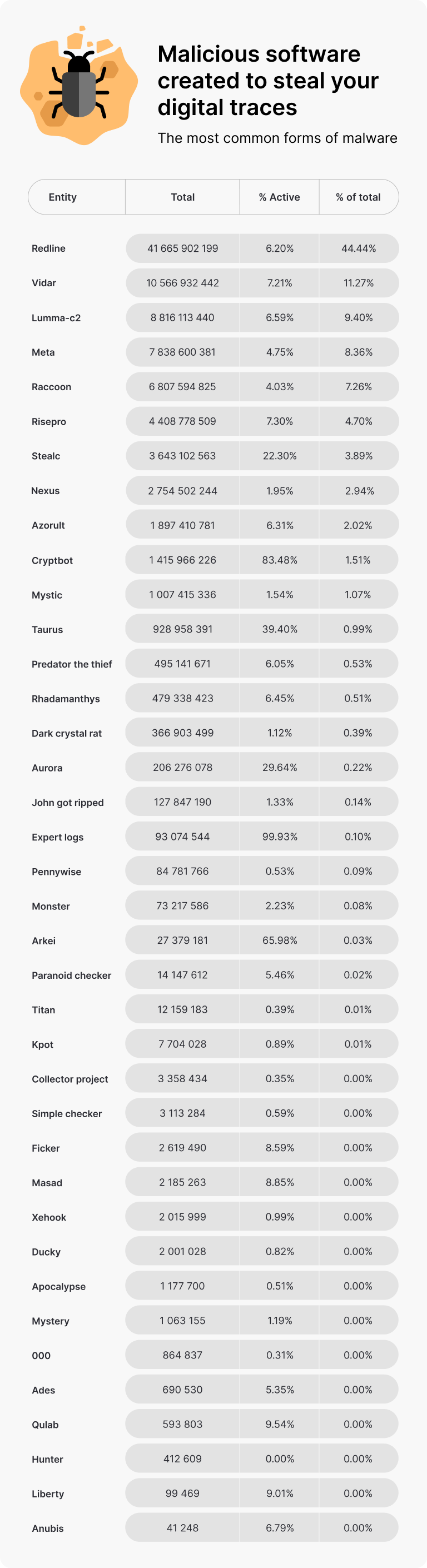 nordvpn-pr-blog-infographics-cookies-research-malware.png