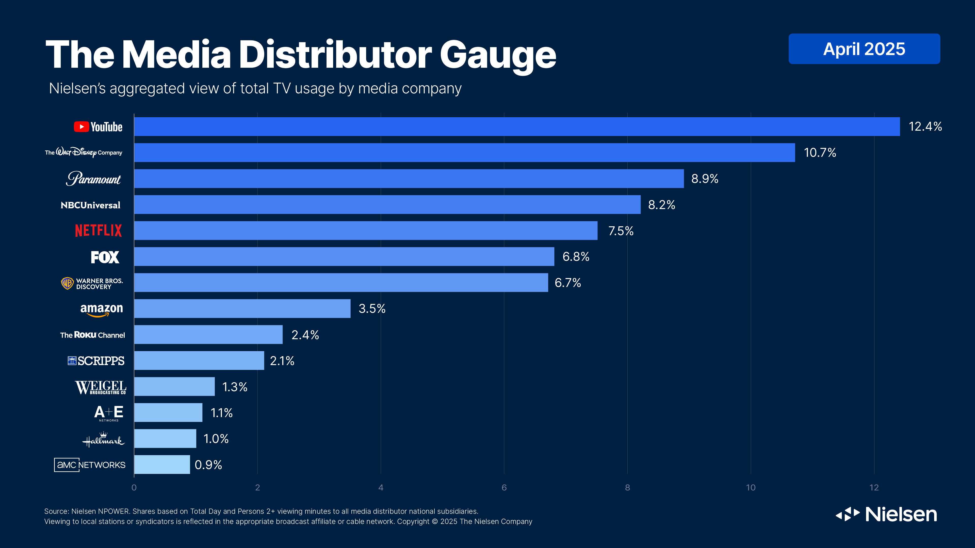 media-gauge-APR-2025-PR.webp