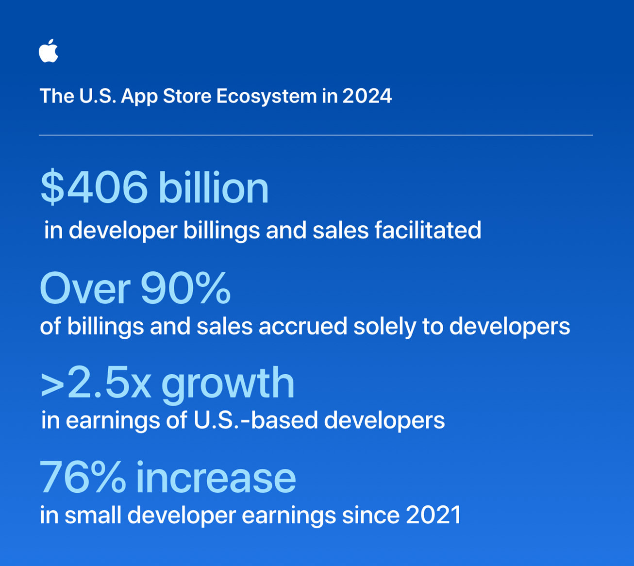 Apple-App-Store-ecosystem-in-US-infographic_inline.jpg.large_2x.jpg