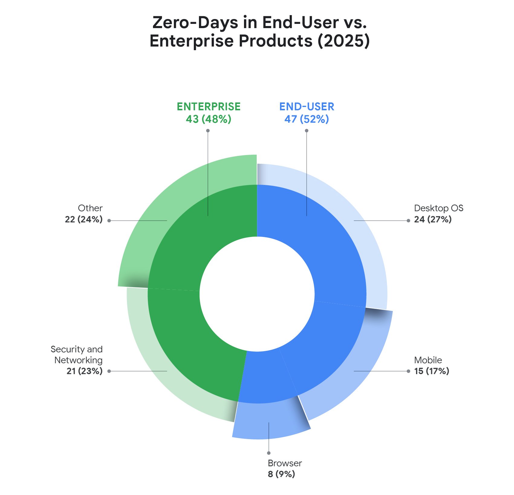 zero-day-2025-fig2a.max-1700x1700.jpg