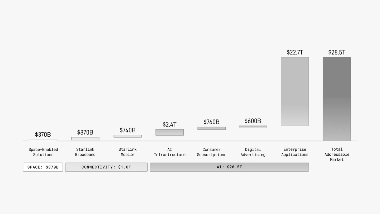 a02_businesstamchart.webp